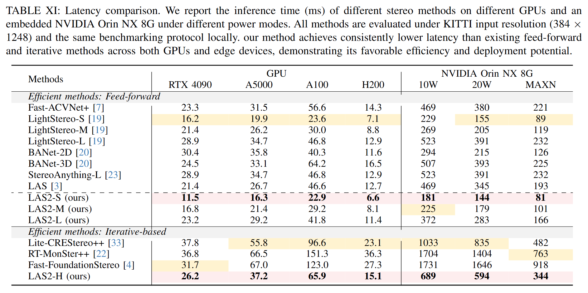 Runtime comparison